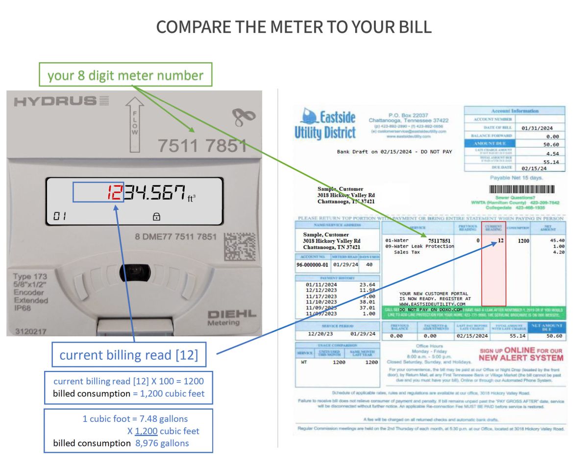 Compare the Meter to Your Bill