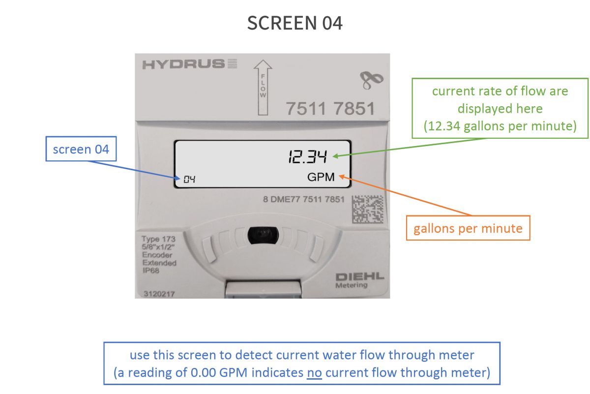 Reading the Smart Water Meter: Screen 04 Gallons Per Minute
